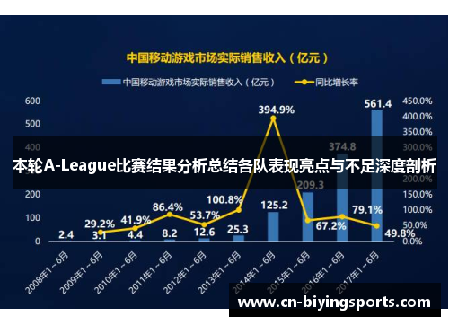 本轮A-League比赛结果分析总结各队表现亮点与不足深度剖析