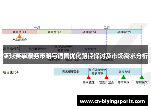 篮球赛事票务策略与销售优化路径探讨及市场需求分析