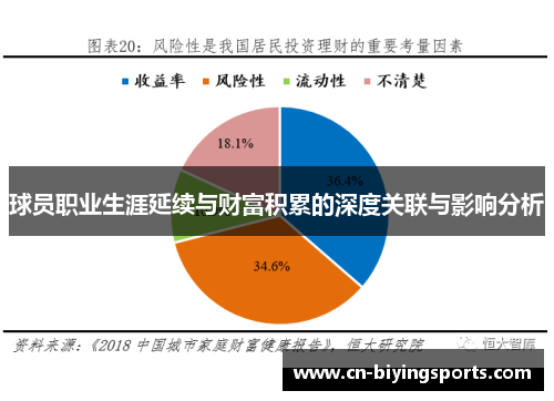 球员职业生涯延续与财富积累的深度关联与影响分析