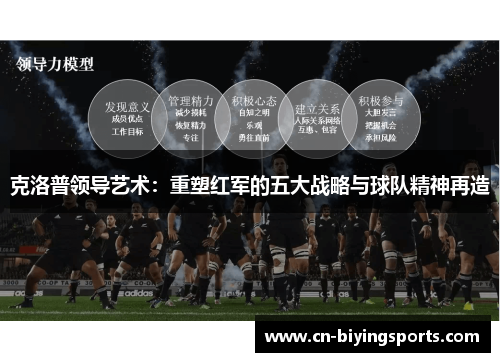 克洛普领导艺术：重塑红军的五大战略与球队精神再造