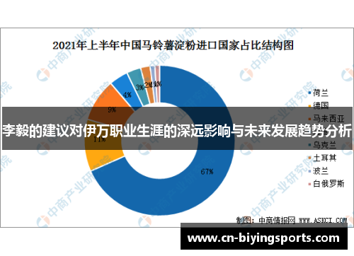 李毅的建议对伊万职业生涯的深远影响与未来发展趋势分析