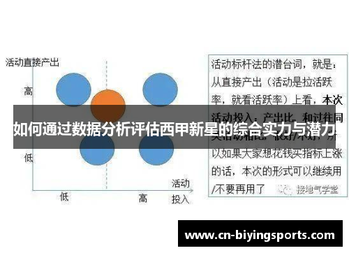 如何通过数据分析评估西甲新星的综合实力与潜力