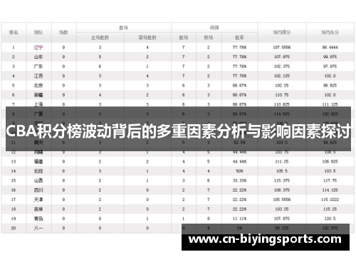 CBA积分榜波动背后的多重因素分析与影响因素探讨