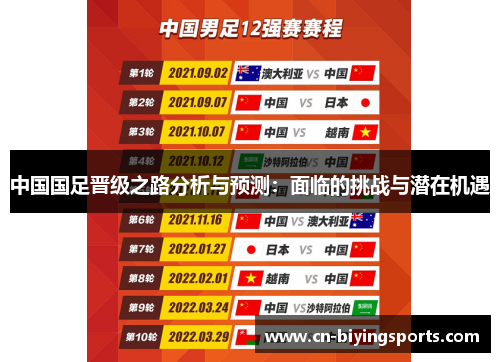 中国国足晋级之路分析与预测：面临的挑战与潜在机遇