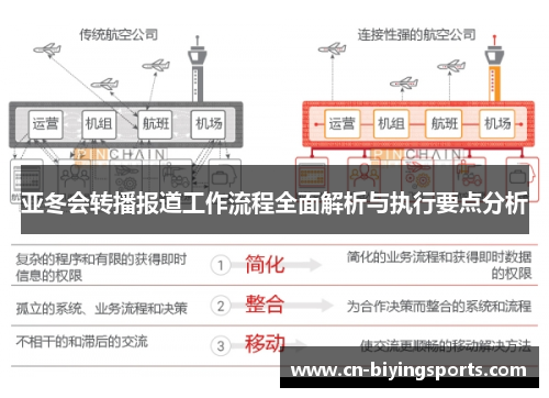 亚冬会转播报道工作流程全面解析与执行要点分析