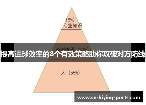 提高进球效率的8个有效策略助你攻破对方防线