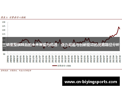 三镇重整旗鼓后的未来展望与机遇：奋力崛起与创新驱动的战略路径分析