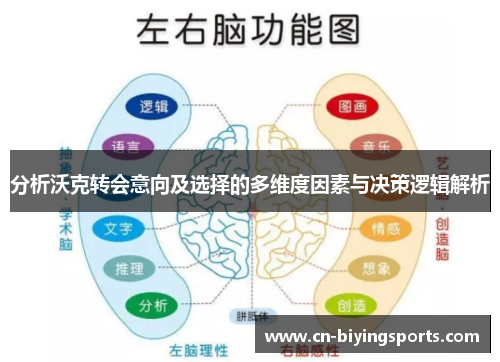 分析沃克转会意向及选择的多维度因素与决策逻辑解析