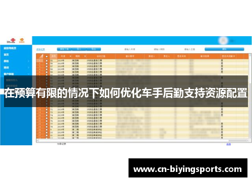 在预算有限的情况下如何优化车手后勤支持资源配置