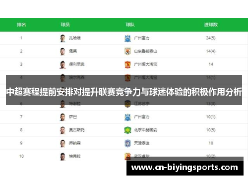 中超赛程提前安排对提升联赛竞争力与球迷体验的积极作用分析