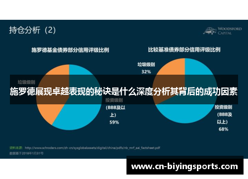 施罗德展现卓越表现的秘诀是什么深度分析其背后的成功因素
