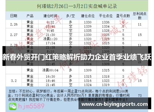 新春外贸开门红策略解析助力企业首季业绩飞跃