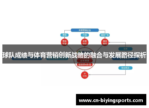 球队成绩与体育营销创新战略的融合与发展路径探析