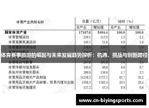 体育赛事旅游的崛起与未来发展趋势探析：机遇、挑战与创新路径