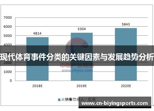 现代体育事件分类的关键因素与发展趋势分析