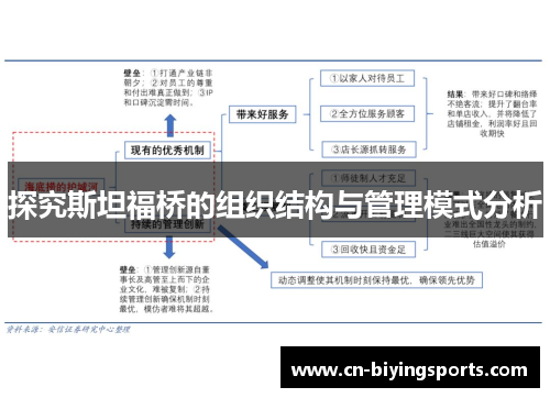 探究斯坦福桥的组织结构与管理模式分析