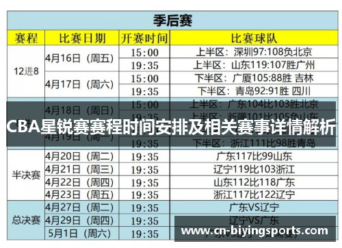 CBA星锐赛赛程时间安排及相关赛事详情解析