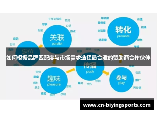 如何根据品牌匹配度与市场需求选择最合适的赞助商合作伙伴 如何根据品牌匹配度与市场需求选择最合适的赞助商合作伙伴