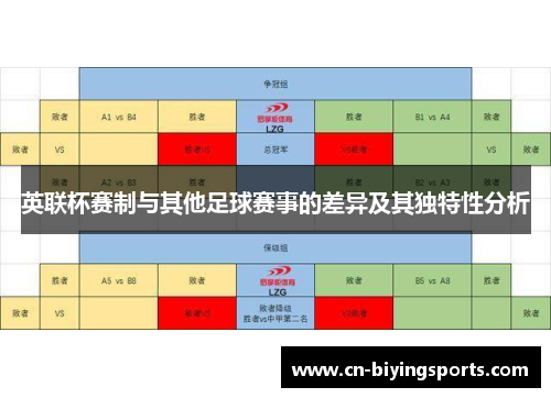 英联杯赛制与其他足球赛事的差异及其独特性分析