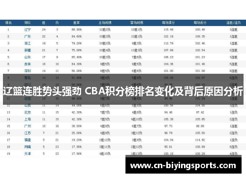 辽篮连胜势头强劲 CBA积分榜排名变化及背后原因分析