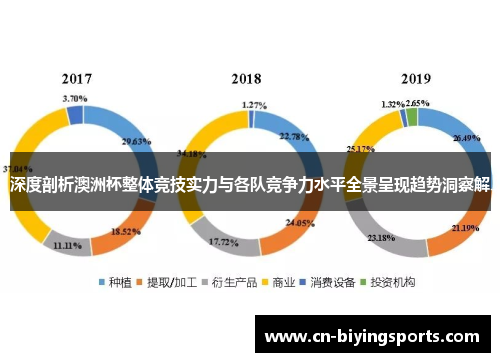 深度剖析澳洲杯整体竞技实力与各队竞争力水平全景呈现趋势洞察解 深度剖析澳洲杯整体竞技实力与各队竞争力水平全景呈现趋势洞察解