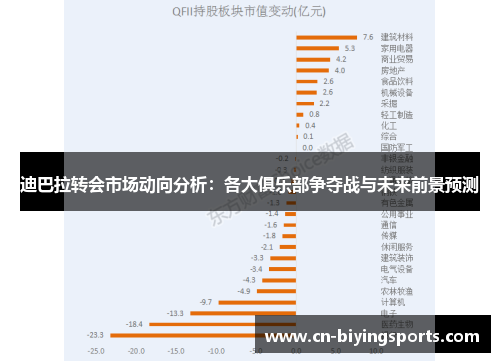 迪巴拉转会市场动向分析:各大俱乐部争夺战与未来前景预测 迪巴拉转会市场动向分析:各大俱乐部争夺战与未来前景预测