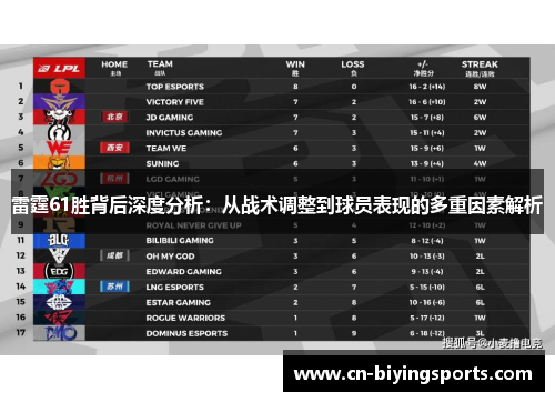 雷霆61胜背后深度分析：从战术调整到球员表现的多重因素解析