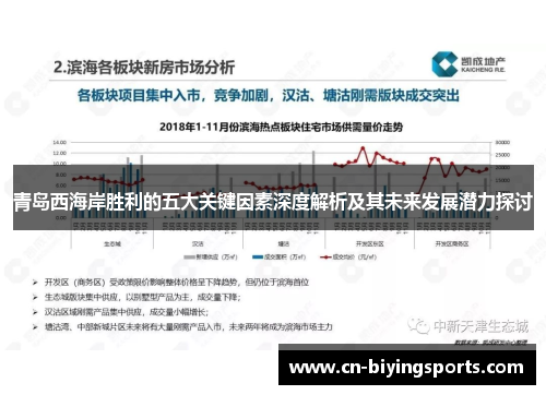 青岛西海岸胜利的五大关键因素深度解析及其未来发展潜力探讨