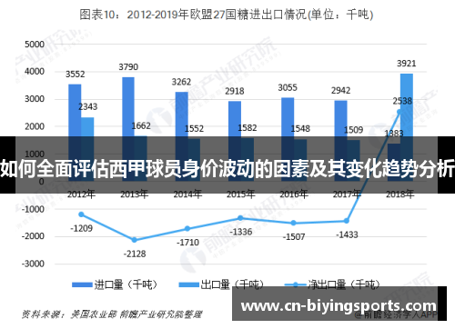 如何全面评估西甲球员身价波动的因素及其变化趋势分析