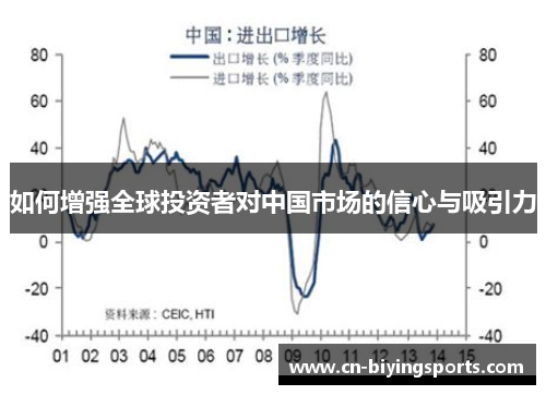 如何增强全球投资者对中国市场的信心与吸引力